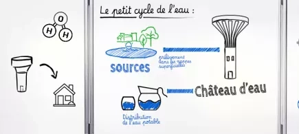 image d'un tableau d'école