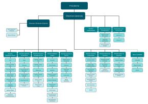 organigramme de la régie de L'Eau Bordeaux Métropole © Mis à jour le 12/10/2022